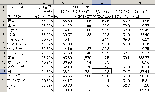 world Internet