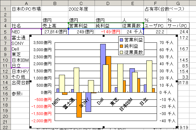 PC graph & unit3