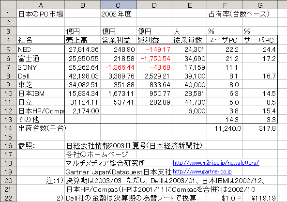 PC market in Japan