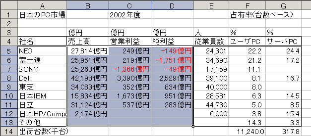 PC market with unit2