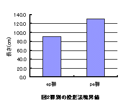 （指導教員 豊村和真教授）